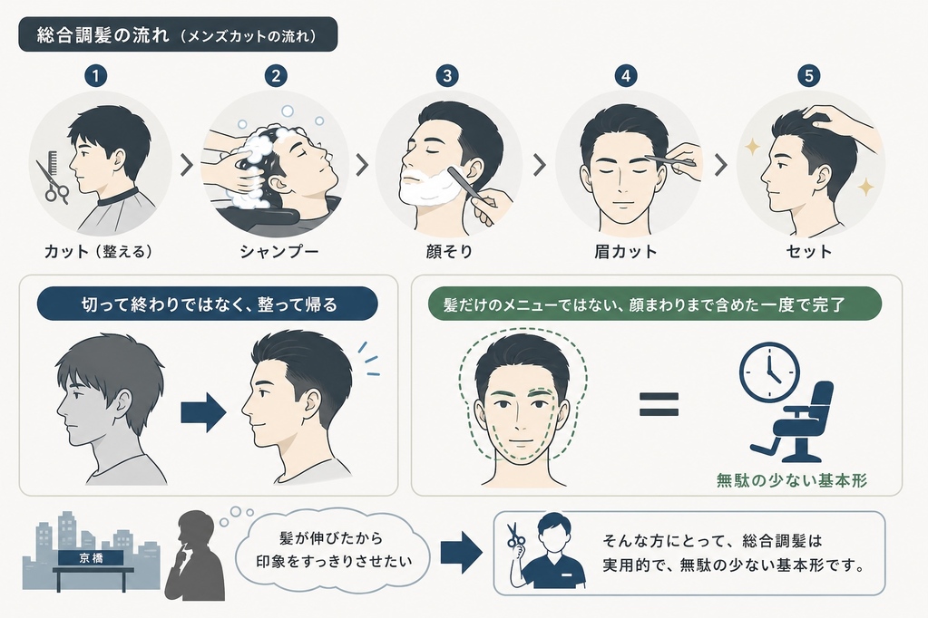 どこに行けばいいか決めきれない