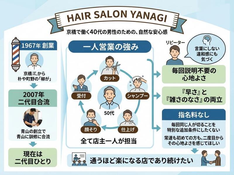 京橋の40代男性向けヘアサロン