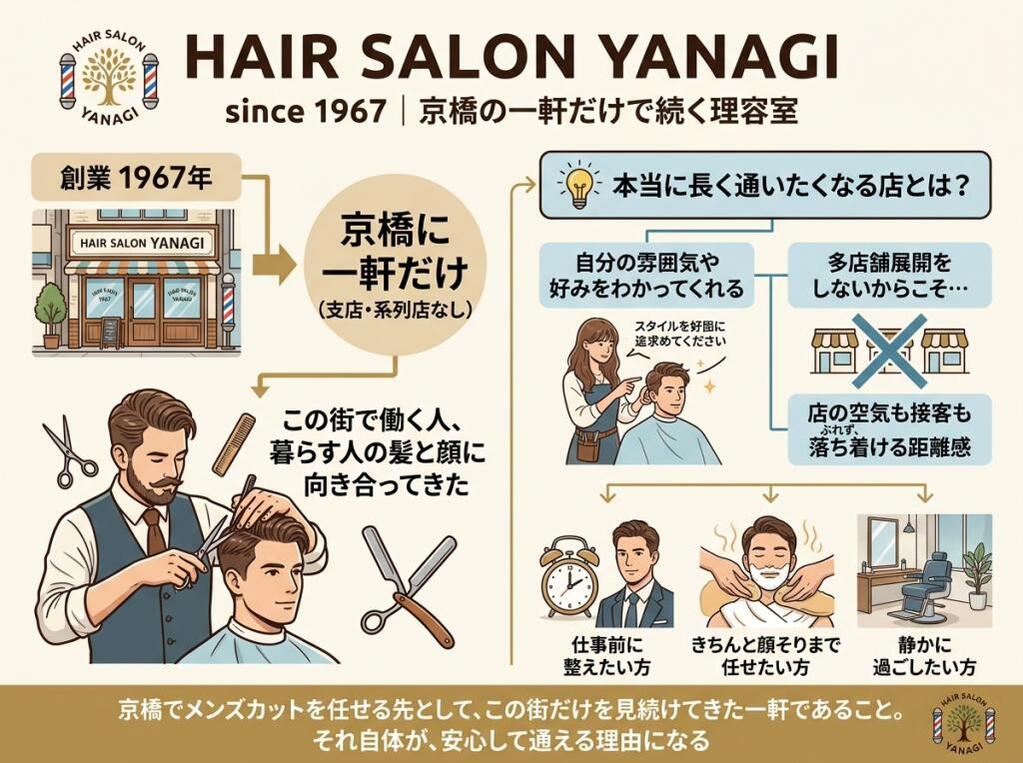 京橋の老舗理容室における、顧客の好みと落ち着きを重視したメンズカット・顔そりサービス提供のコンセプト。