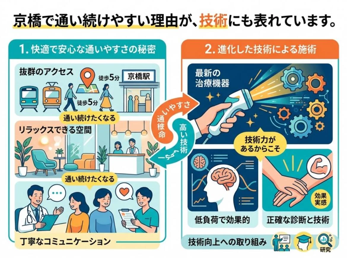 京橋で通い続けやすい理由