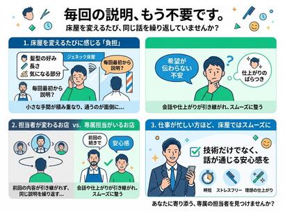 床屋での説明の負担、仕上がりの不安解消、専属担当者による安心・スムーズなサービスと理想の仕上がり。