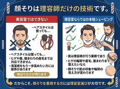 顔剃りに関する理容室と美容室のサービス比較