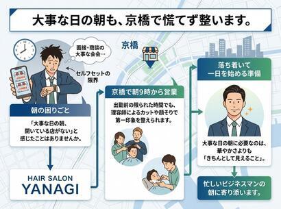 ビジネスマンの朝の身だしなみにおける課題と、京橋の早朝営業ヘアサロンによる解決策